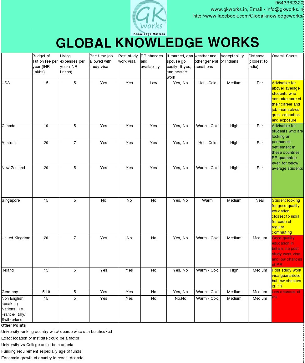 Study-Abroad-Decision-Framework-1